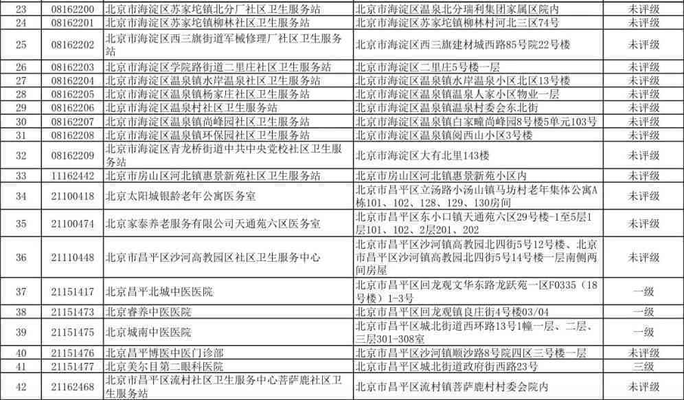 阳市工伤鉴定所定点医院名单及查询哪家是定点医院