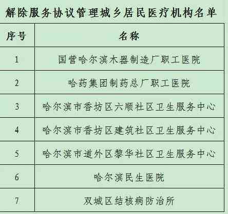阳市工伤鉴定所定点医院名单及查询哪家是定点医院