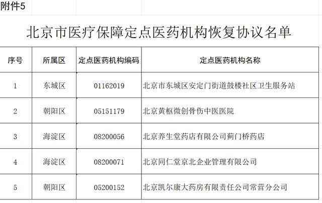 阳市工伤鉴定所定点医院名单及查询哪家是定点医院