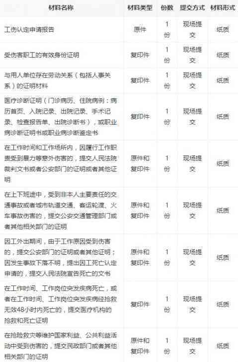 阳市工伤保险管理系统入口及在线办事指南