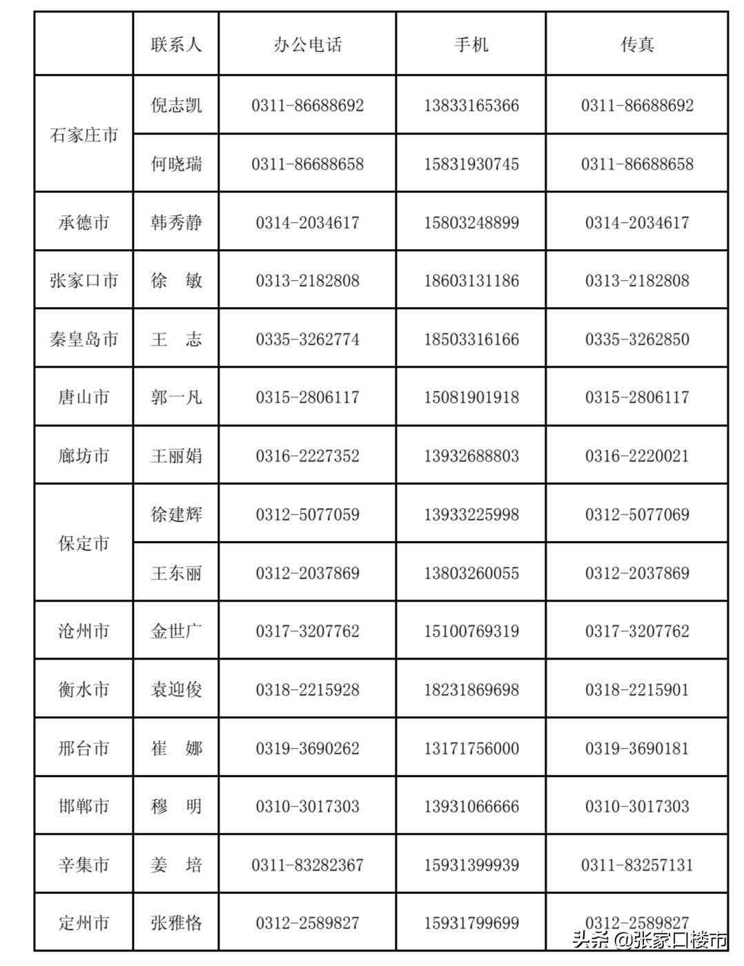 工伤认定机构-张家口工伤认定机构