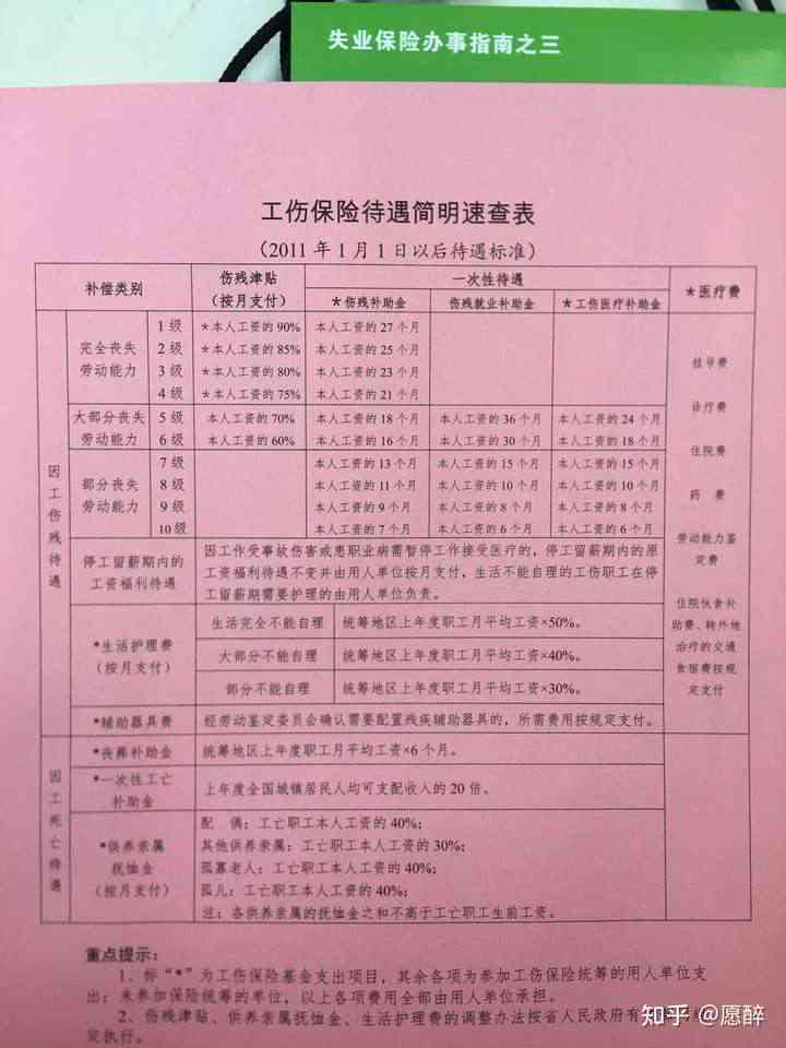 贵州省工伤认定：申请表、认定办法、标准及赔偿所需材料一览