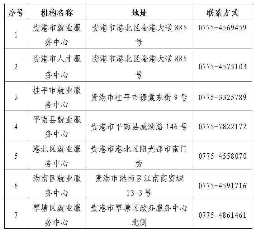 广西贵港市港北区工伤认定中心官方网站及详细地址查询