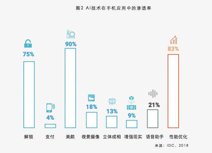 视觉ai趋势报告