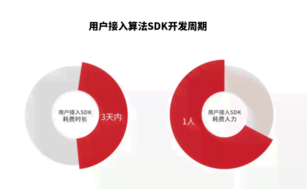 视觉ai趋势报告
