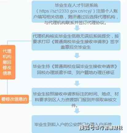 通川区工伤认定中心联系方式及办理流程指南
