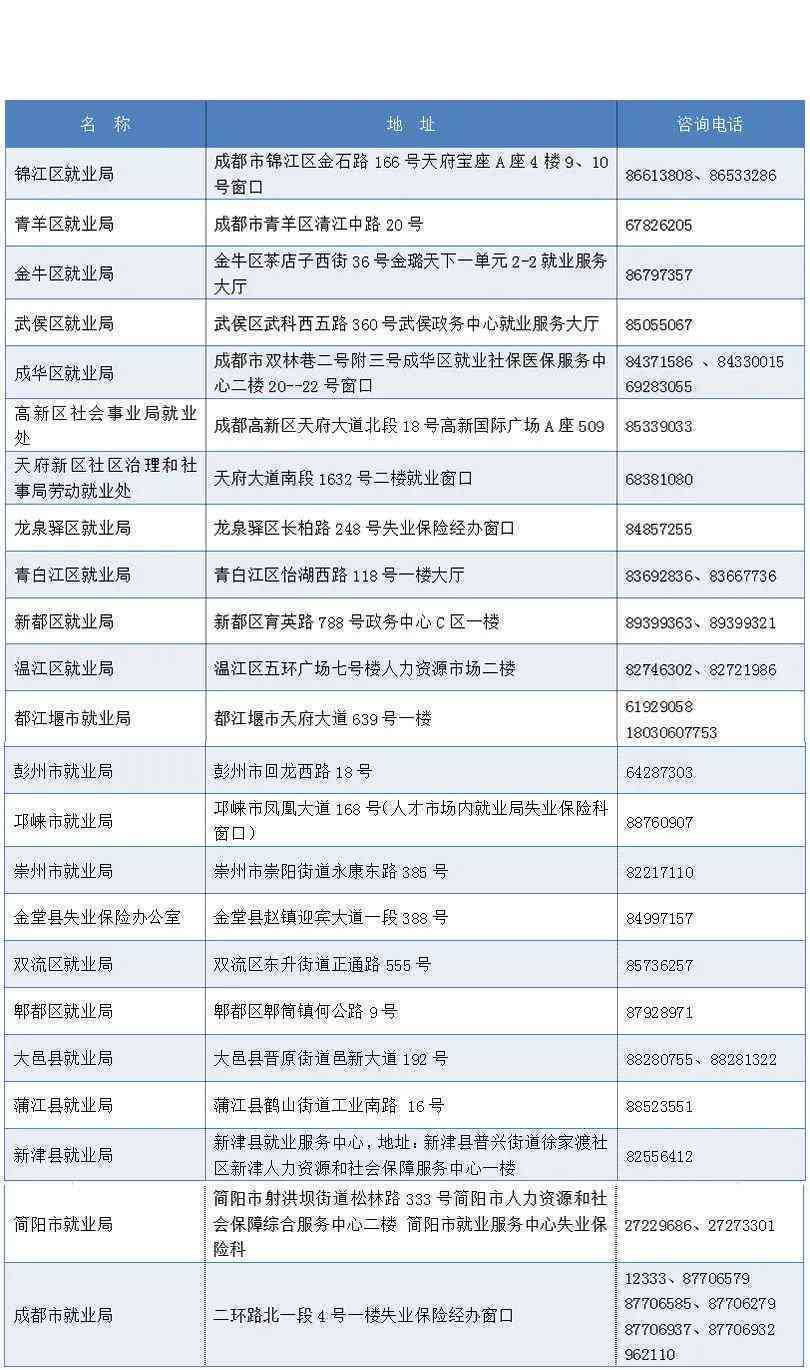 通川区工商局完整地址及联系方式：办理业务指南与交通路线说明