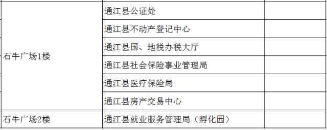 通川区工商局完整地址及联系方式：办理业务指南与交通路线说明