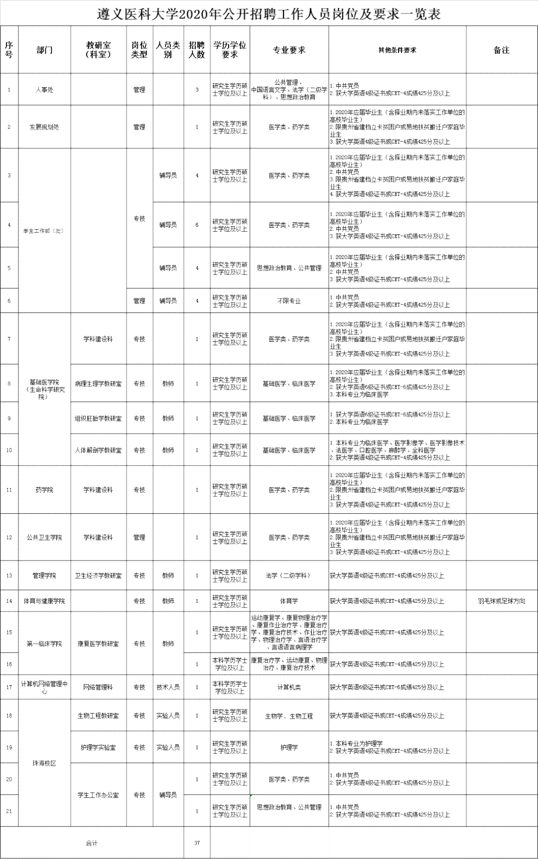 遵义市人力资源和社会保障工伤认定中心地址及鉴定流程指南