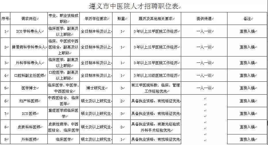 遵义市社会保障局人力资源工伤认定中心联系电话查询