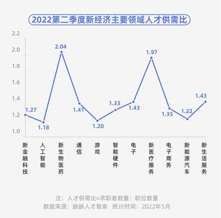 人工智能招聘全解析：求职指南、行业趋势与岗位需求一览