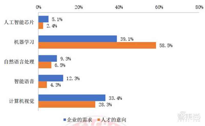 人工智能招聘全解析：求职指南、行业趋势与岗位需求一览