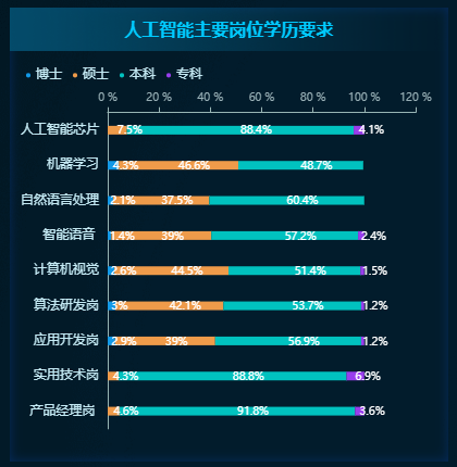 人工智能招聘全解析：求职指南、行业趋势与岗位需求一览