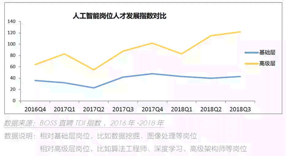 人工智能招聘全解析：求职指南、行业趋势与岗位需求一览