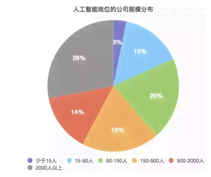 人工智能招聘全解析：求职指南、行业趋势与岗位需求一览