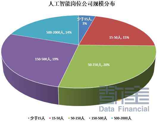 人工智能招聘全解析：求职指南、行业趋势与岗位需求一览