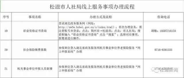 邯郸市工伤鉴定与认定中心联系电话：人力资源社会保障服务热线