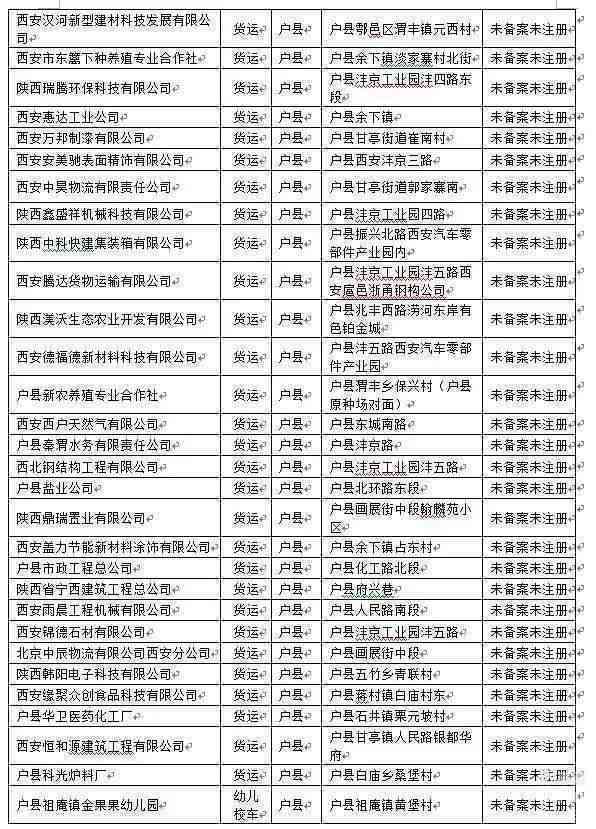 西安市鄠邑区工商监管理局地址及服务电话查询