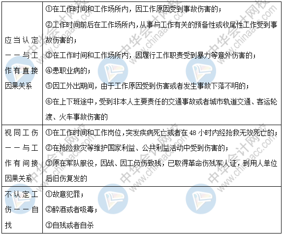 重庆市工伤认定法律流程是怎样的：详述工伤认定程序与步骤