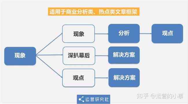 腾讯新闻创作全攻略：如何撰写文章并通过多样化途径实现收益更大化