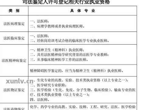 祥伤残鉴定在哪：祥市法医鉴定中心祥伤残鉴定医院一览