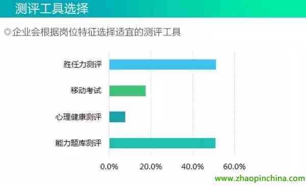 招聘测评平台：综合对比官网与热门招聘网站测评，选招聘测评工具