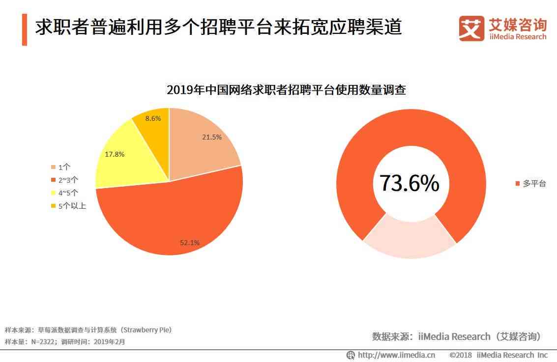 招聘测评平台：综合对比官网与热门招聘网站测评，选招聘测评工具