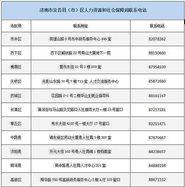 济南市钢城区工伤认定中心地址及电话查询：人力资源与社会保障指南