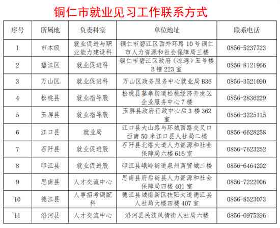 铜仁市人力资源社会保障局劳动能力伤残鉴定公告及服务电话