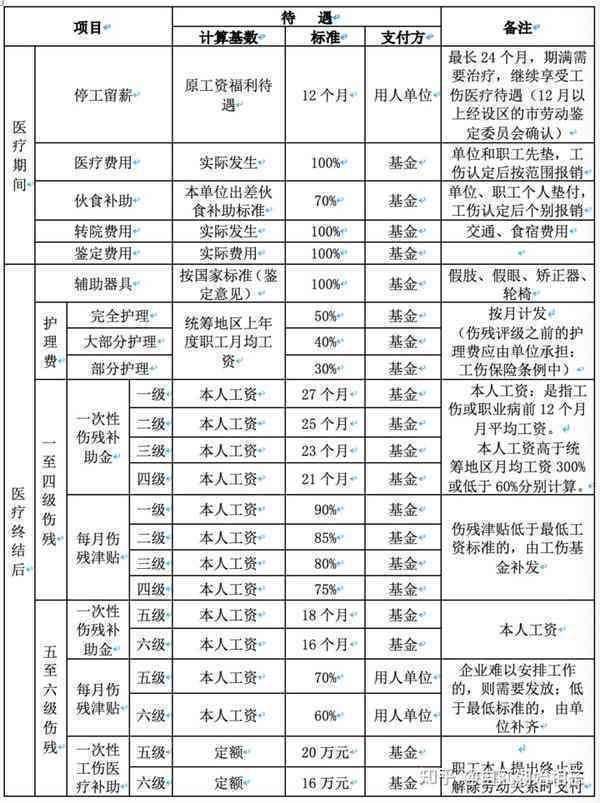 铜陵市工伤赔偿标准：伤残鉴定与十级工伤赔偿计算方法及法律依据解析