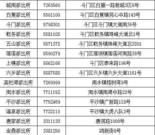 长丰县工伤认定科联系方式：电话、地址及办事指南