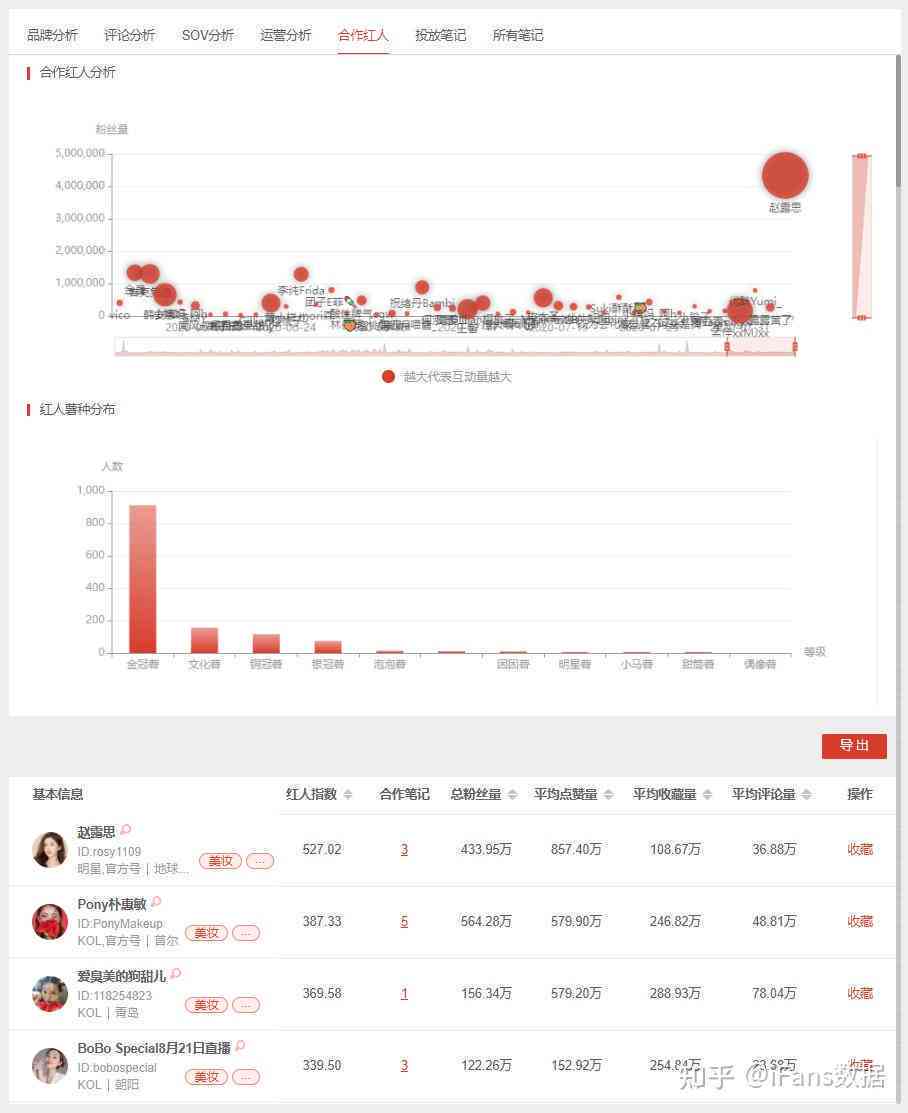 小红书如何更好的种草转化：掌握高效种草技巧与提升转化率