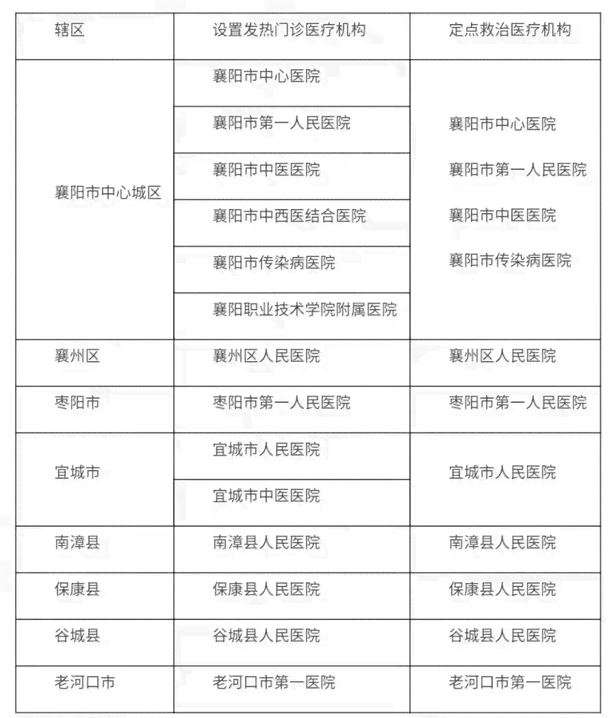 长寿区伤残鉴定中心：联系方式、地址、机构列表及司法鉴定中心信息
