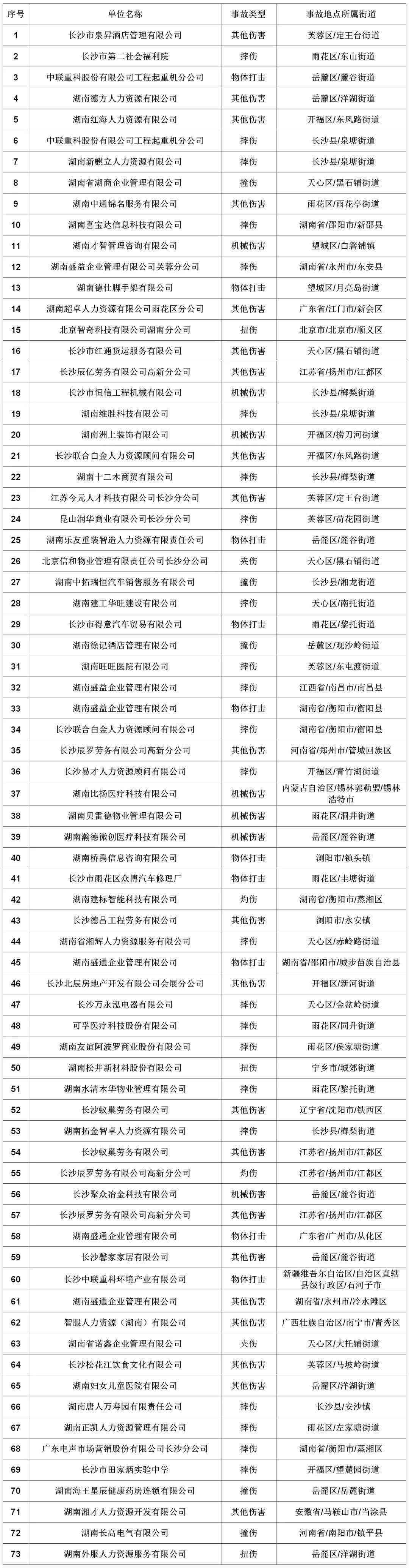 长沙天心区工伤认定中心完整地址及办理流程指南
