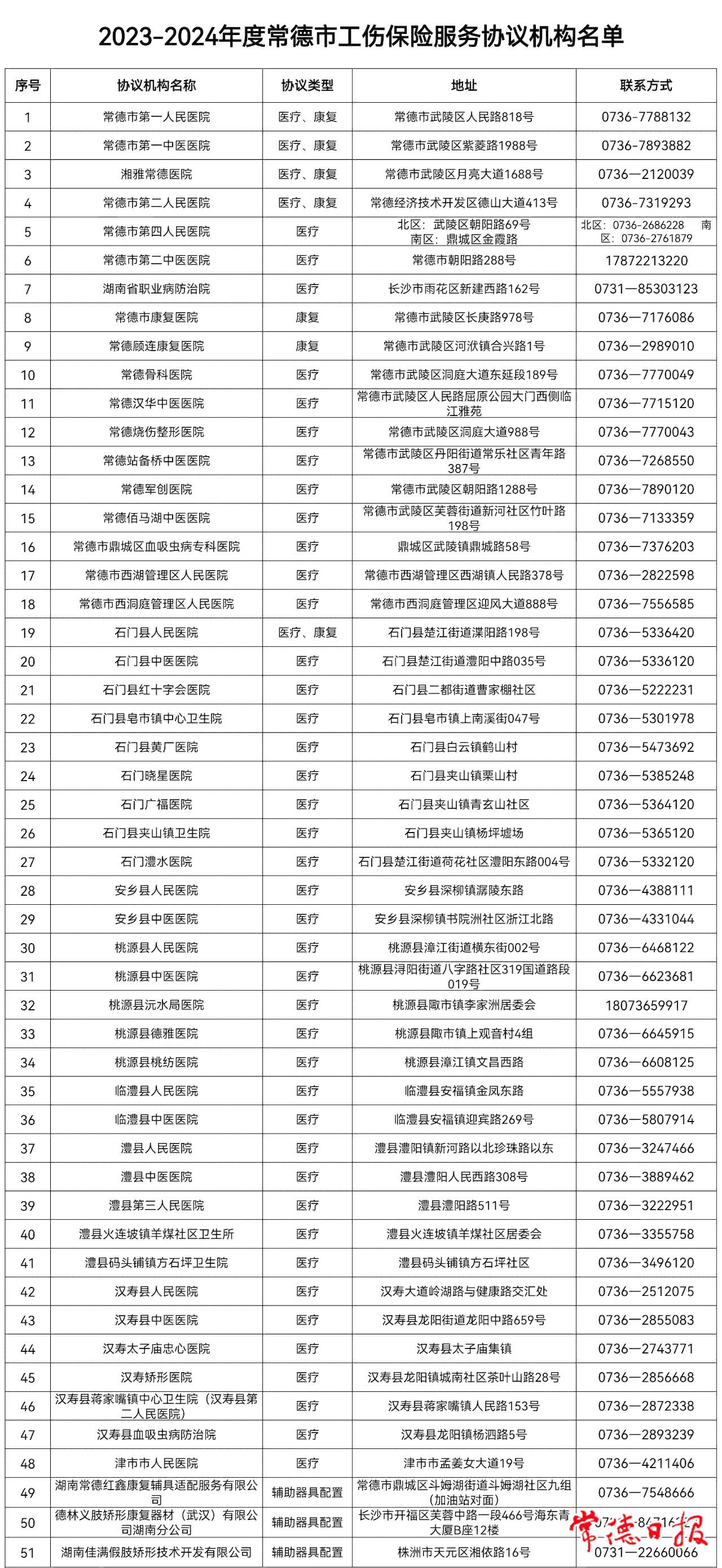 长沙市望城区工伤保险工伤认定服务中心地址查询