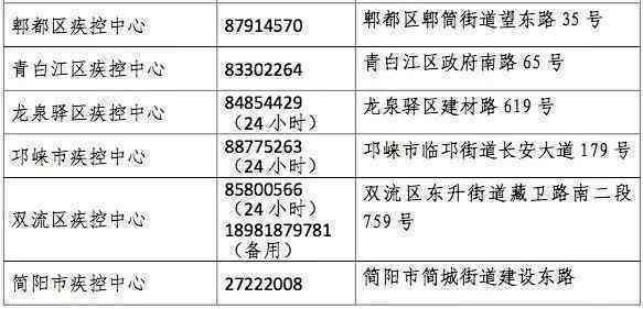 长治市工伤鉴定中心联系方式及服务指南：电话、地址、在线咨询全攻略