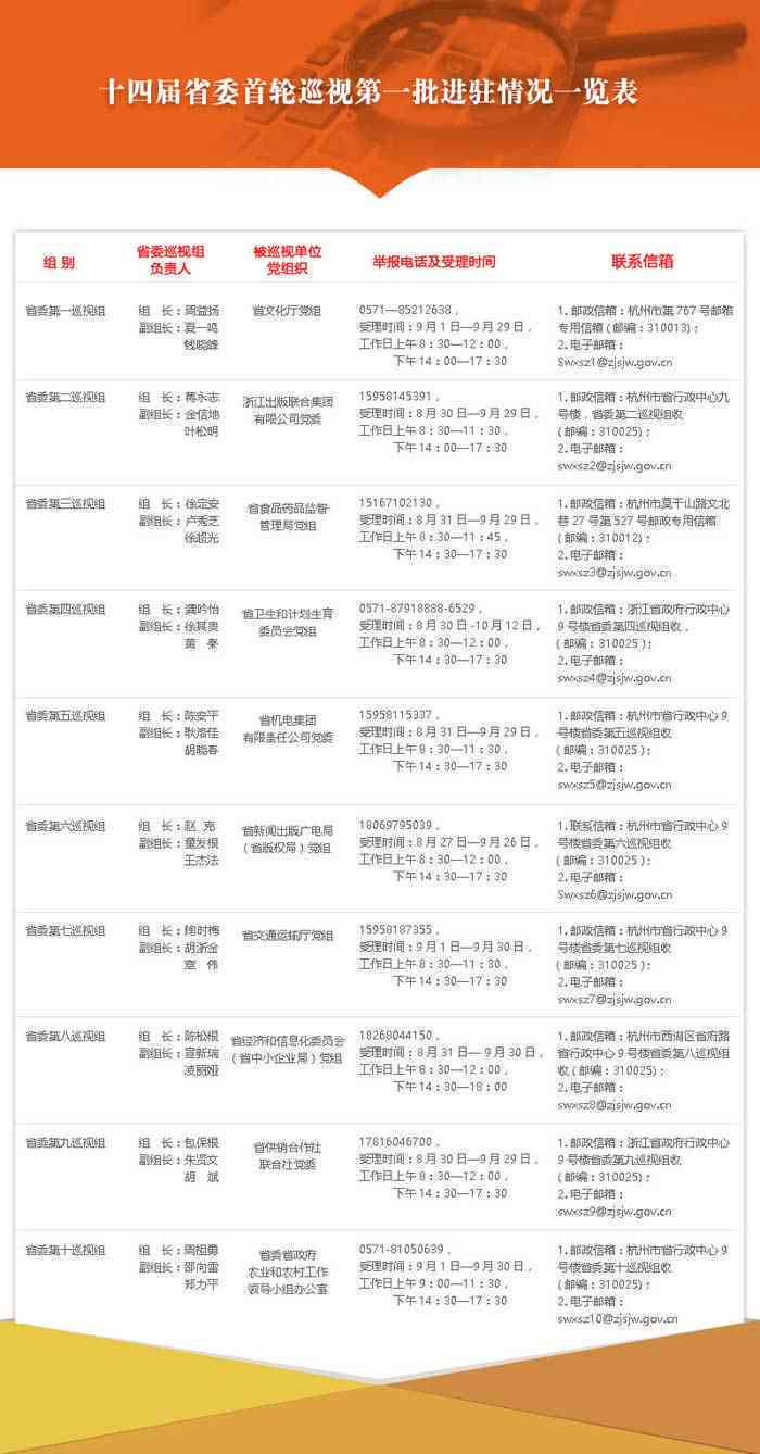 长泰县总工会官方网站、电话、领导班子及地址信息汇总