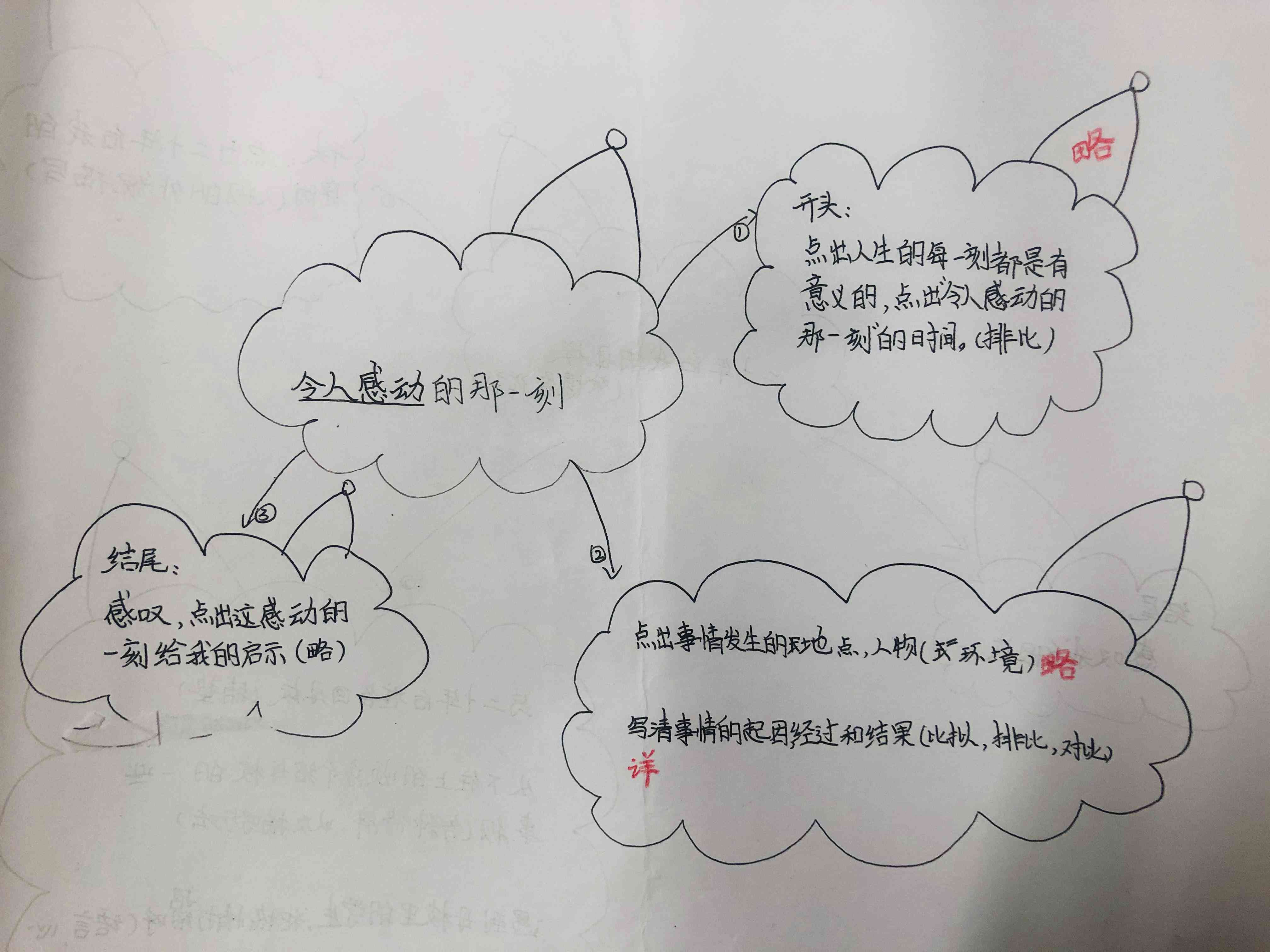 写作思路是什么：含义、答题格式例子、短语类型与结构解析