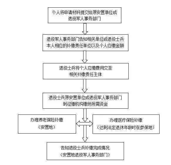 长泰县工伤认定中心完整信息：地址、联系方式及办理指南