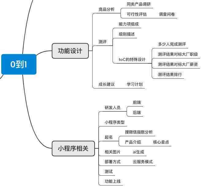 从零到一：全面指南打造个性化资讯小程序，解答所有制作疑问