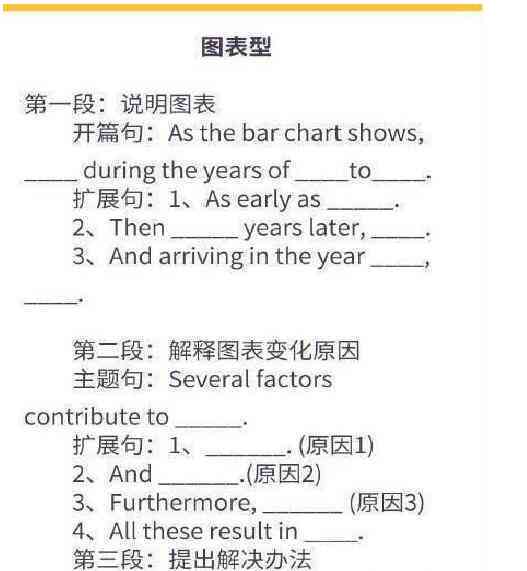 智能英文写作助手：免费英语作文推荐软件，提升文写效率的专业工具