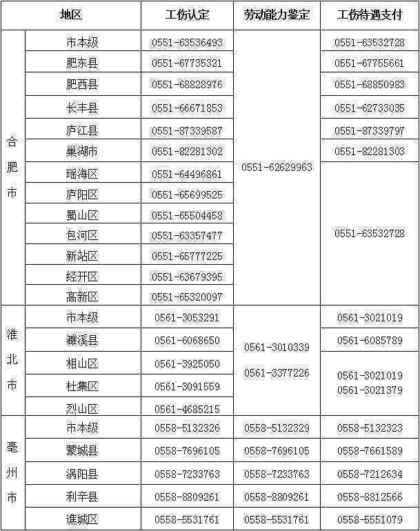 阜阳市颍州区人民工伤保险中心官方电话：工伤认定与咨询服务