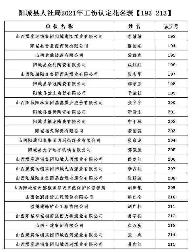 阳城煤矿工伤认定中心