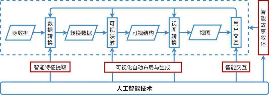 深入解析AI写作原理：揭秘智能文本生成机制与实际应用