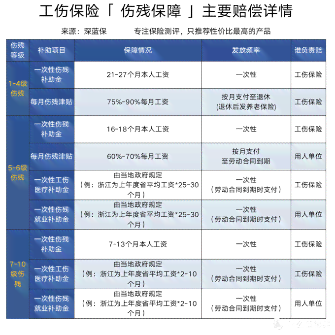 人力资源和社会保障部发布汉中市2020年工伤赔偿标准及待遇新规定