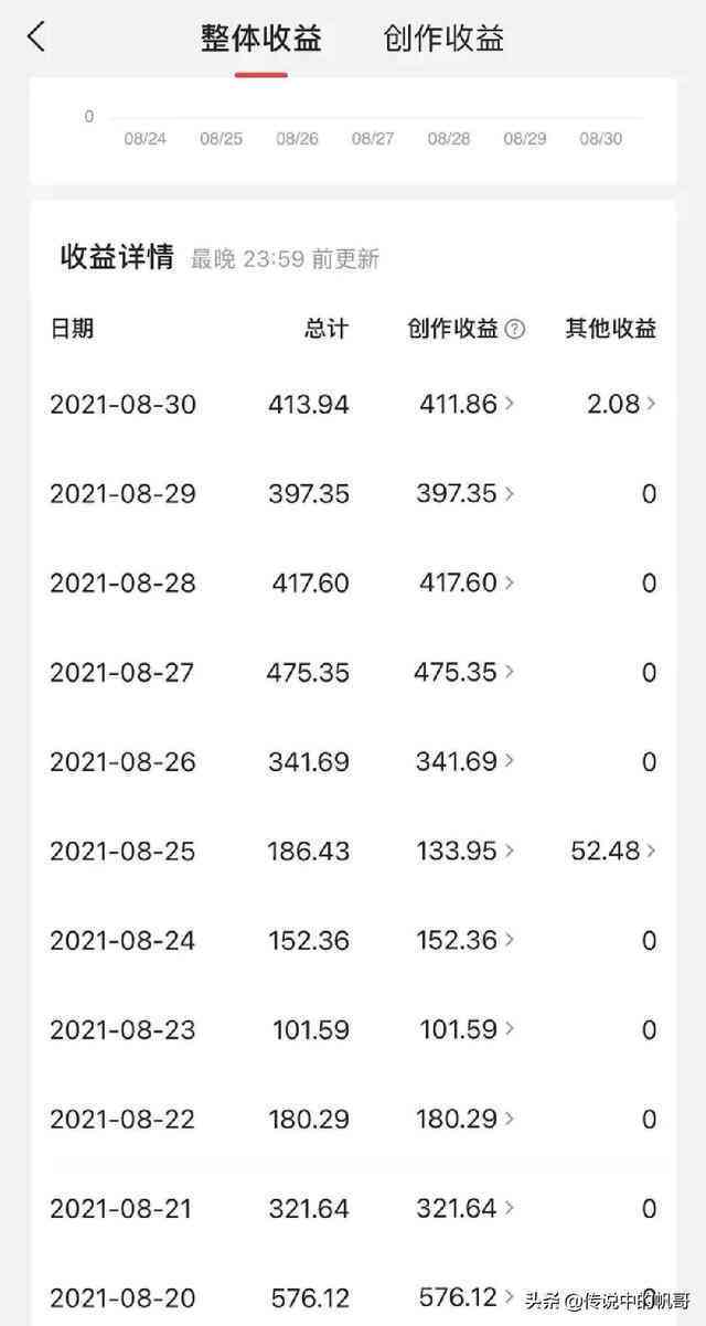 头条创作：如何获得收益、平台中心入口、赚钱真相及挑战赛全解析