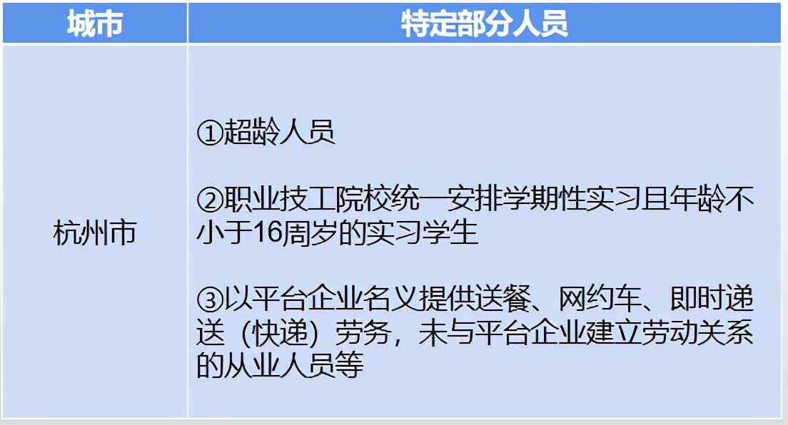 青岛市工伤认定流程与操作规程详解