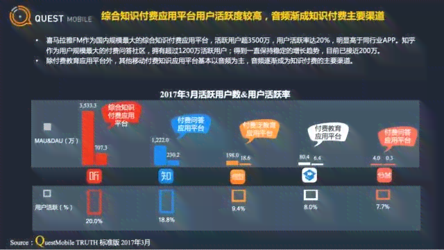 AI创作家会员服务性价比分析：订阅会员的利弊与全方位评估