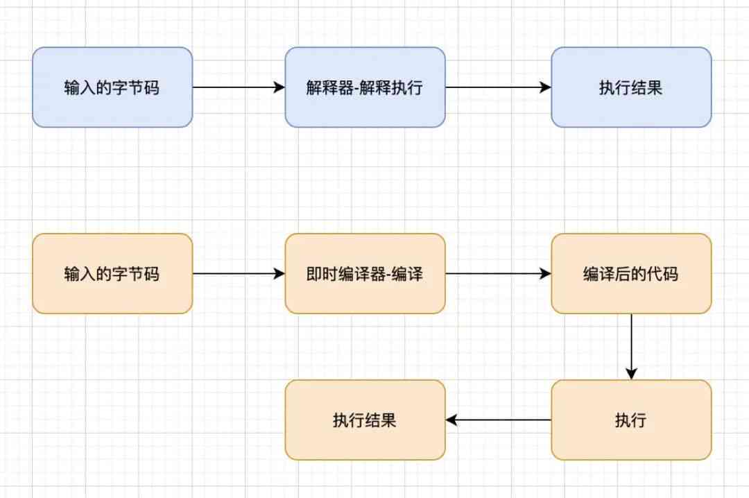 如何实现自动写作：源码级解析实小编代码怎么运作