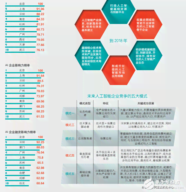 人工智能企业技术竞争力深度解析：全方位技术差距分析与竞争力评估报告